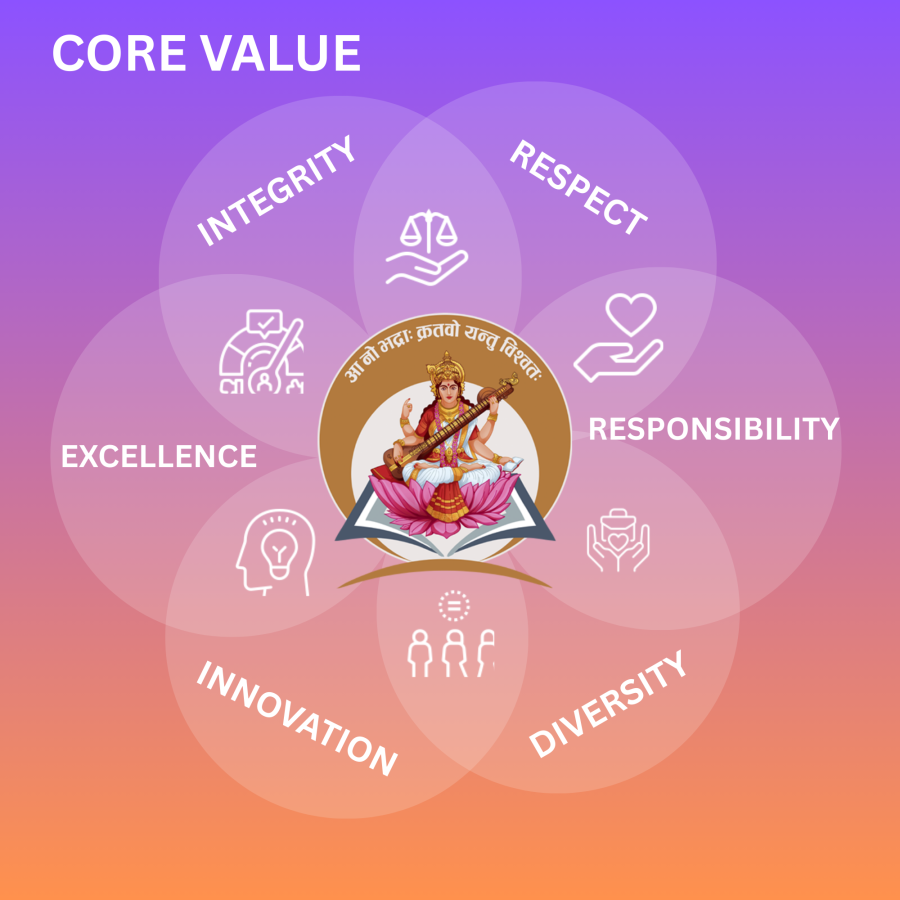 Integrity Integrity